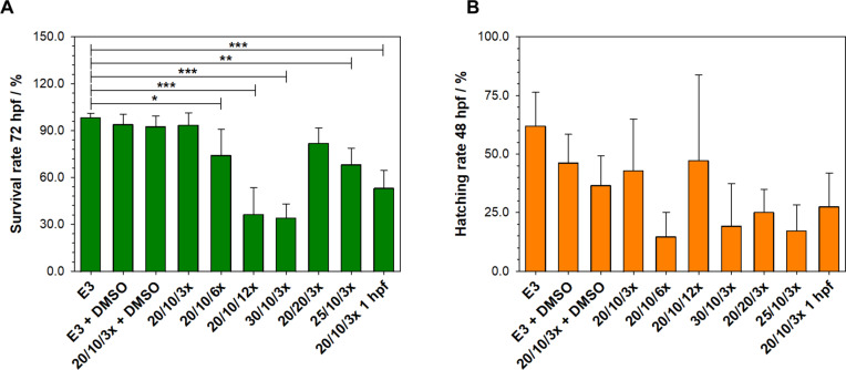 New insight into teratogenic effects of (S)-thalidomide in zebrafish embryos growing inside the chorion and subjected to electric pulses.