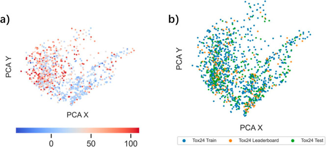 Enhancing Transthyretin Binding Affinity Prediction with a Consensus Model: Insights from the Tox24 Challenge.