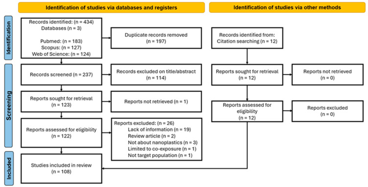 Assessing the Impact of Nanoplastics in Biological Systems: Systematic Review of In Vitro Animal Studies.