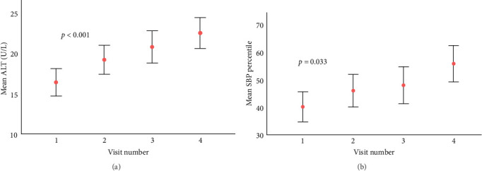 Markers of Early Liver Dysfunction Associate With Reduced Heart Rate Variability in Adolescents With Type 1 Diabetes.