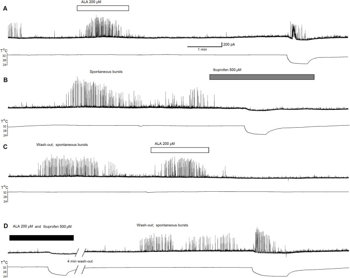 α-linolenic acid-induced facilitation of GABAergic synaptic transmission is mediated via acid-sensing ion channel (ASIC1a) activity in the basolateral amygdala.