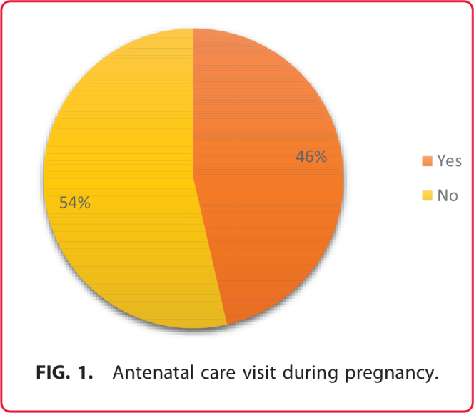 Determinants of Antenatal Care Utilization Among Reproductive Age Women in Somaliland Using Somaliland Health Demographic Survey 2020 Data.