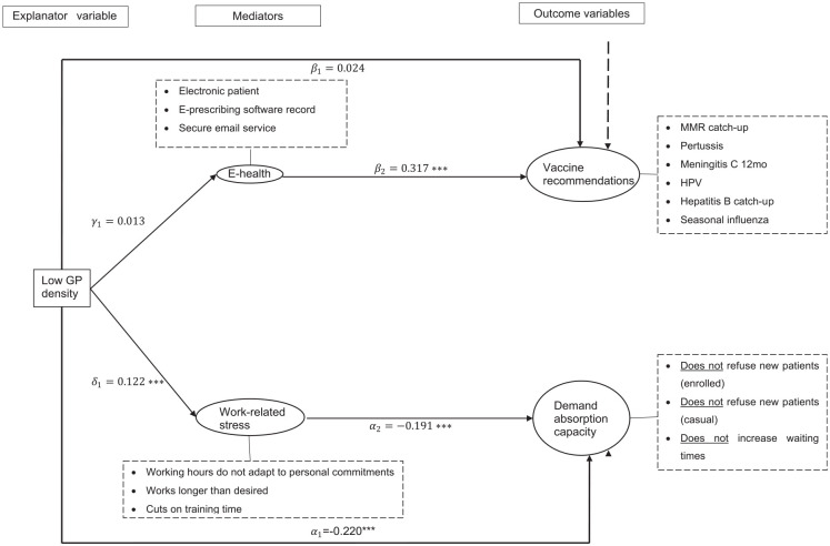 Better Together? A Mediation Analysis of French General Practitioners' Performance in Multi Professional Group Practice.