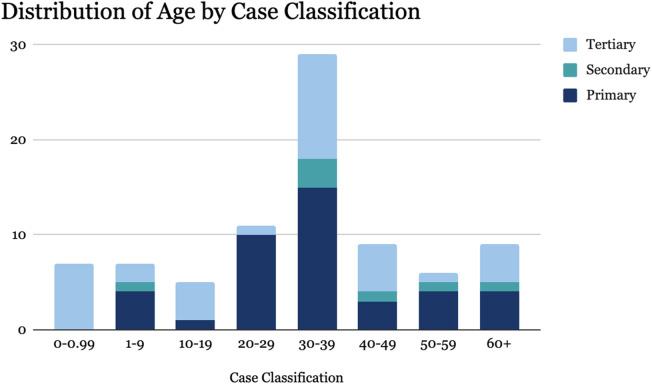 Trauma by the Numbers: A Cross-Sectional Analysis and Categorization of Trauma Cases in the Gaza War.
