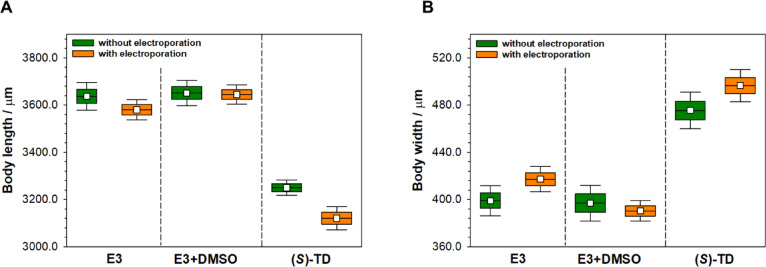 New insight into teratogenic effects of (S)-thalidomide in zebrafish embryos growing inside the chorion and subjected to electric pulses.