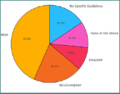 Physicians' knowledge and adherence to Centor Criteria for preventing acute rheumatic fever in Jeddah, Saudi Arabia.