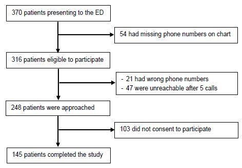 Post-Concussion Syndrome Following Blast Injury: A Cross-Sectional Study of Beirut Blast Casualties.