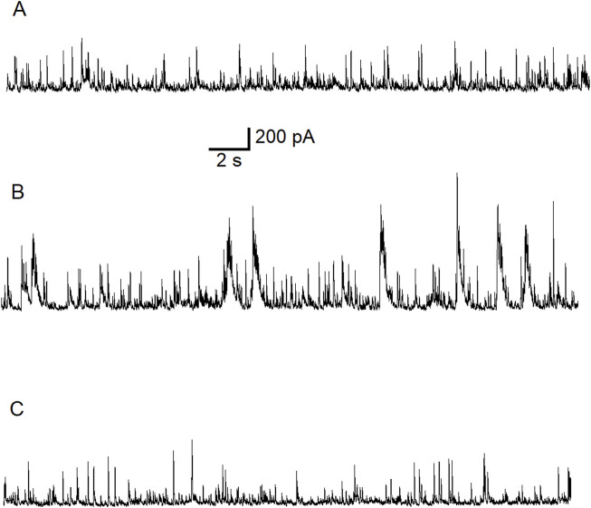 α-linolenic acid-induced facilitation of GABAergic synaptic transmission is mediated via acid-sensing ion channel (ASIC1a) activity in the basolateral amygdala.