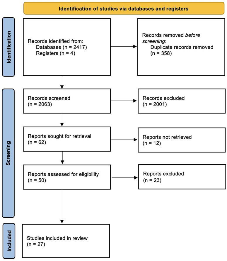 Reporting the Impact of Pelvicalyceal System (PCS) Anatomy on Clinical Outcomes in Retrograde Intrarenal Surgery (RIRS) Studies: Can We Do Better? - Methodological Review from the Section of EAU Endourology.