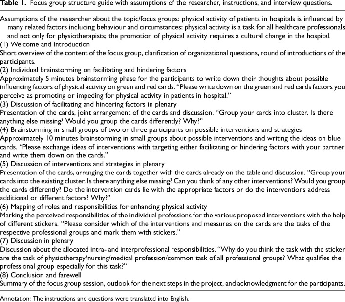 Facilitators and barriers to physical activity in patients in an acute care hospital setting from an interprofessional perspective: A qualitative study.