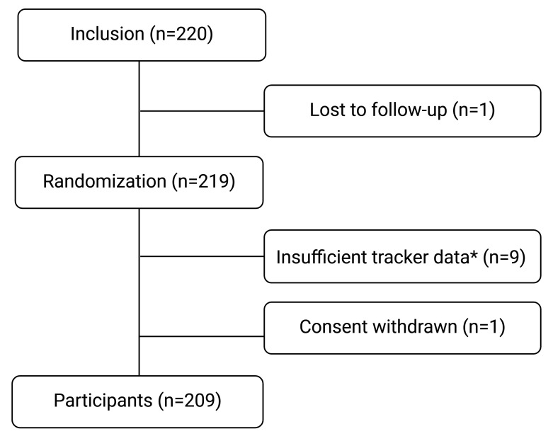 Mother's heart rate: a valid way to measure physical activity during pregnancy? Data from the FitMum RCT.