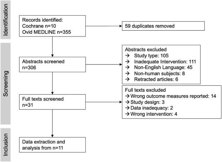 Systematic review and meta-analysis of spinal versus general anesthesia in decompressive surgeries of the lumbar spine.