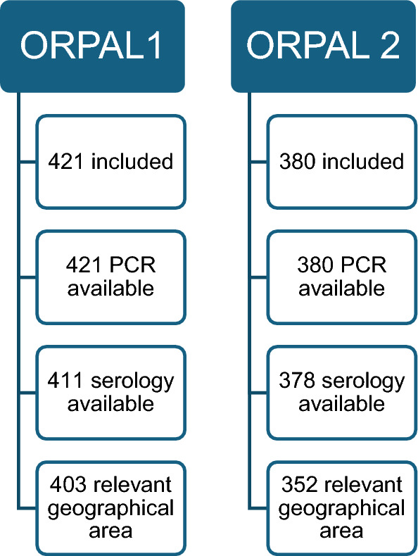 Assessment of Plasmodium vivax transmission and asymptomatic carriage risk among artisanal gold miners in western French Guiana, 2014-2020.