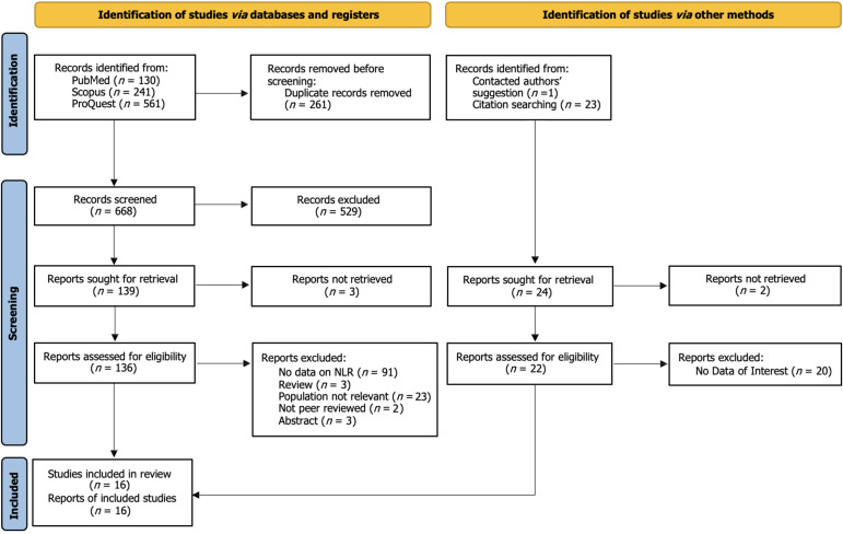 Role of neutrophil to lymphocyte ratio in osteoarthritis: A systematic review and meta-analysis.