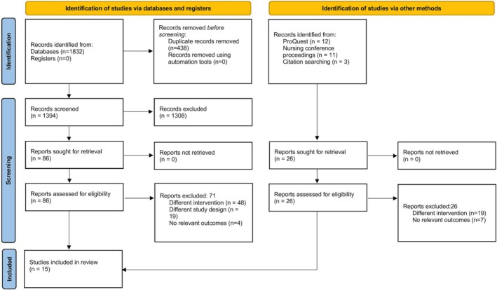 Effectiveness of Nurse-Led Early Mobility Protocols on the Outcomes of Critical Care Patients: A Systematic Review and Meta-Analysis.