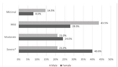 Post-Concussion Syndrome Following Blast Injury: A Cross-Sectional Study of Beirut Blast Casualties.