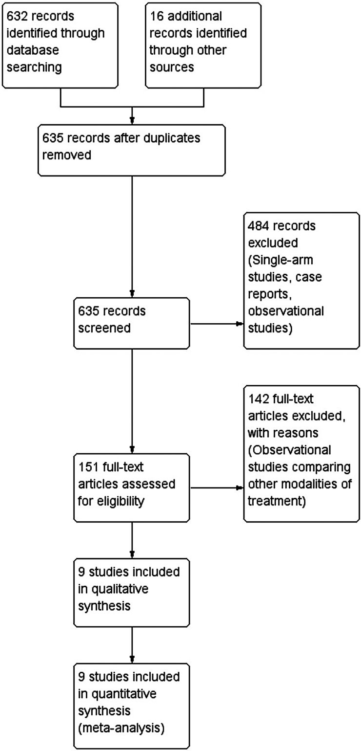 Laparoscopic versus open repair for peptic ulcer perforation: a systematic review, meta-analysis and trial sequential analysis of randomised controlled trials. Time to conclude!