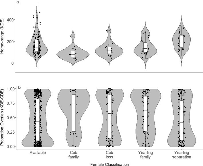 Flexibility in female spatiotemporal behavioral tactics to counter infanticide risk during the mating season.