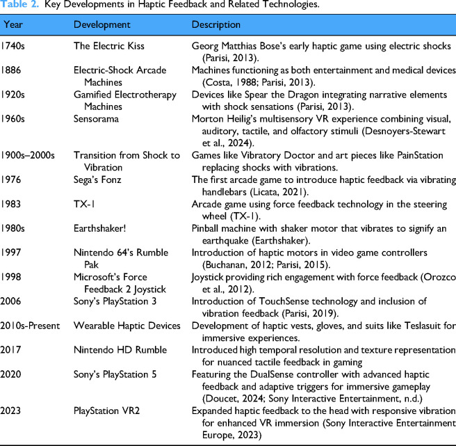 What role does touch play in active entertainment? A narrative review of tactile feedback in gaming.