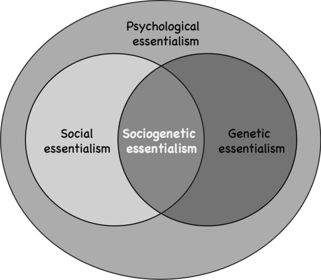 Ancestry inferences from DNA testing results: The problem of sociogenetic essentialism.
