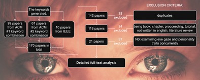 The Use of Eye Gaze Data and Personality Traits: A Scoping Review of the Literature.