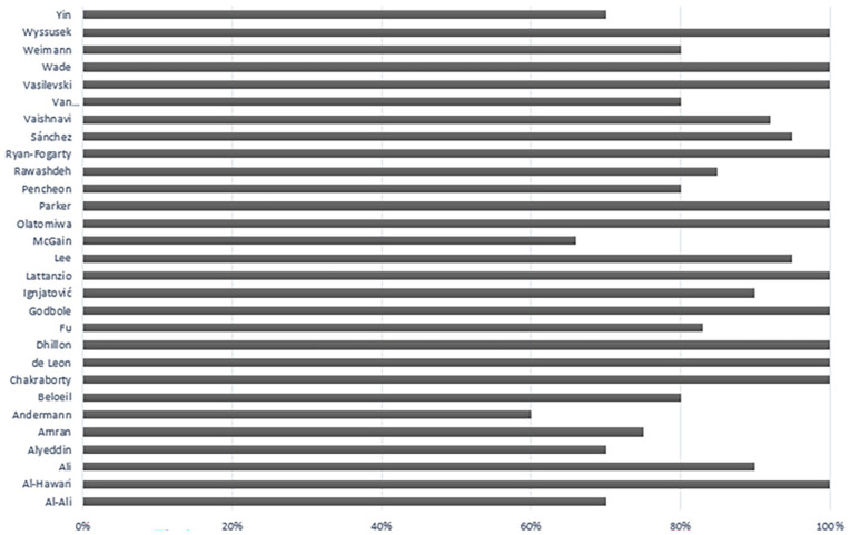 A Systematic Review of Factors Influencing the Adoption of Green Practices Within Healthcare Centers to Mitigate Climate Change.