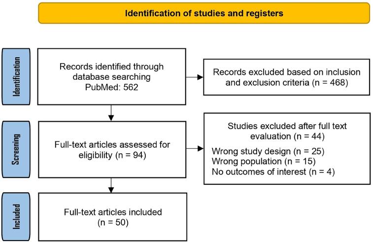 Urachal Carcinomas: A Comprehensive Systematic Review and Meta-analysis.