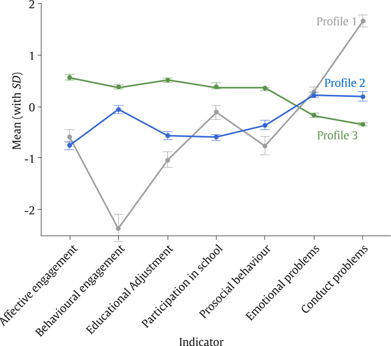 Interpersonal Risk and Protective Factors for Adolescents' Psychosocial Wellbeing in Secondary Education: A Latent Profile Analysis.