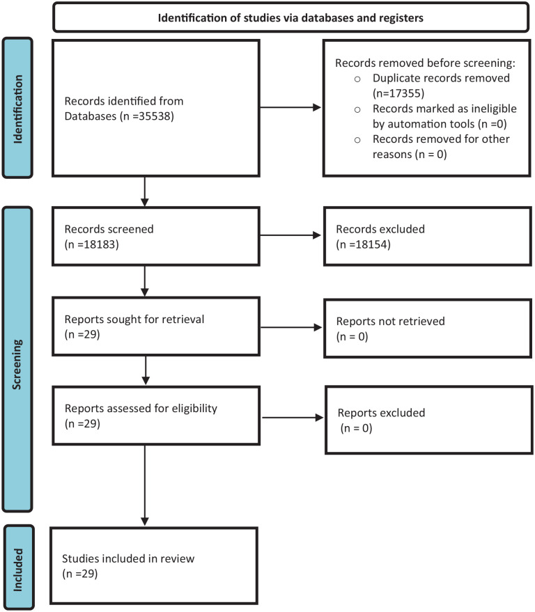 A Systematic Review of Factors Influencing the Adoption of Green Practices Within Healthcare Centers to Mitigate Climate Change.