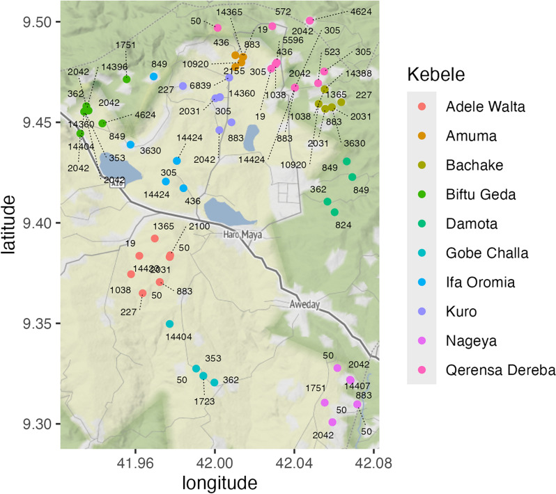 Transmission pathways of Campylobacter jejuni between humans and livestock in rural Ethiopia are highly complex and interdependent.