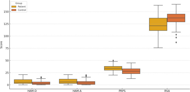 Evaluation of the effect of the COVID-19 pandemic on depression, anxiety and psychological resilience in patients with primary immunodeficiency.