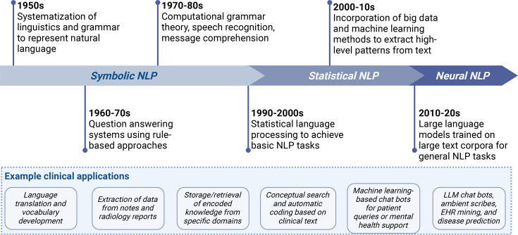 Large language models in oncology: a review.