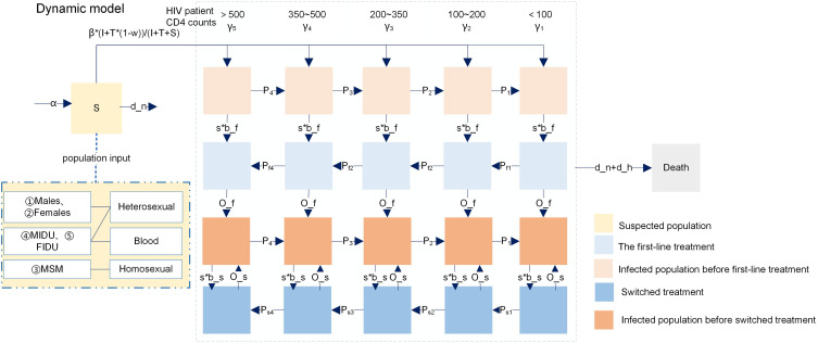 Health Economics Evaluation of Bictegravir/Emtricitabine/Tenofovir for a First-Line Treatment of HIV-1 Infection in China.
