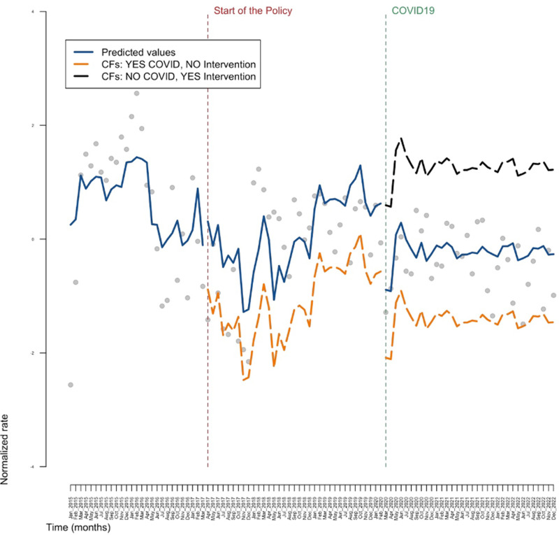 Evaluating the effectiveness of a population-level health intervention to increment HCV treatment coverage in tuscany region, Italy: An interrupted time series analysis.