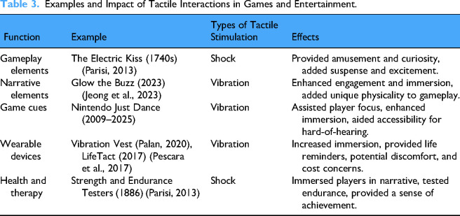 What role does touch play in active entertainment? A narrative review of tactile feedback in gaming.