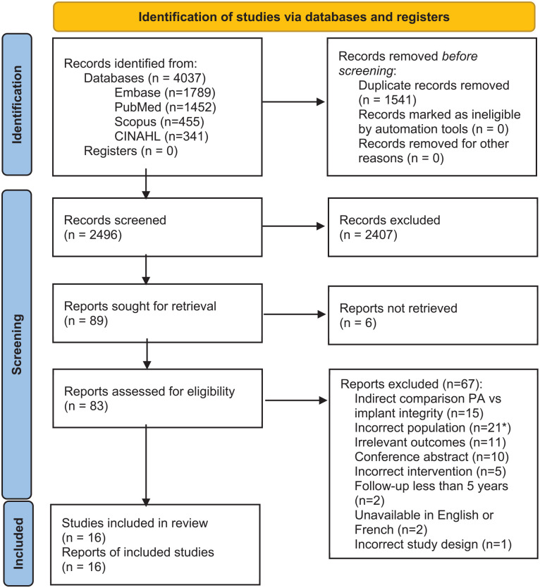 Long-term impact of physical activity and sports participation on implant integrity in resurfacing hip arthroplasty versus total hip arthroplasty: a systematic review.