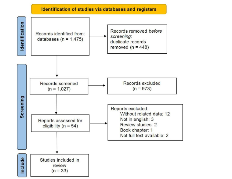 Utility of CA-125 for diagnosis and prognosis of breast cancer: a systematic review.