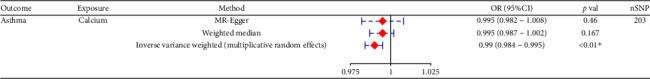 Causal Association Between 12 Micronutrients and Common Chronic Respiratory Diseases: A Bidirectional Two-Sample Mendelian Randomization Study.