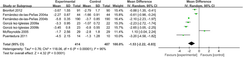 Efficacy and safety of spinal manipulative therapy in the management of acute neck pain: a systematic review and meta-analysis.