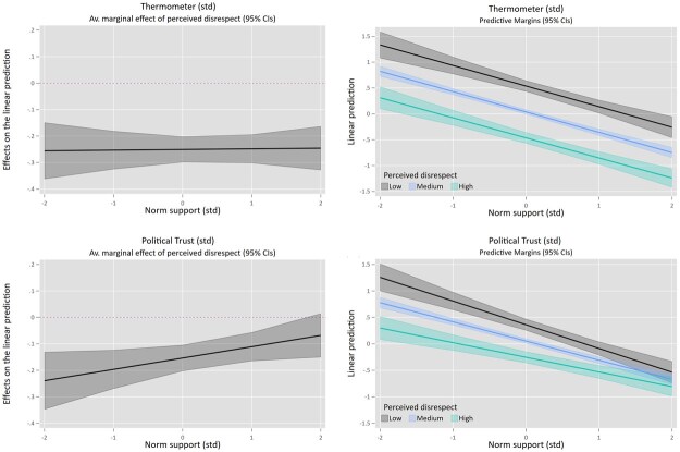 Different Standards: Observing Variation in Citizens' Respect-Based Norms for Mediated Political Communication.