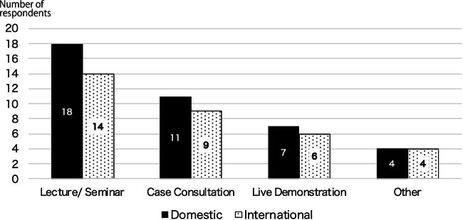 Inter-Country Doctor-to-Doctor Telemedicine Conferences/Consultations Following COVID-19: A Survey of the National University Hospital Council of Japan.