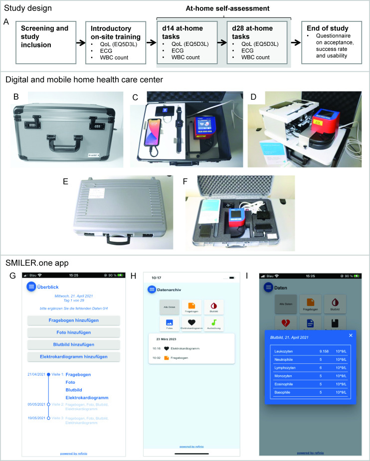 A Digital Home-Based Health Care Center for Remote Monitoring of Side Effects During Breast Cancer Therapy: Prospective, Single-Arm, Monocentric Feasibility Study.