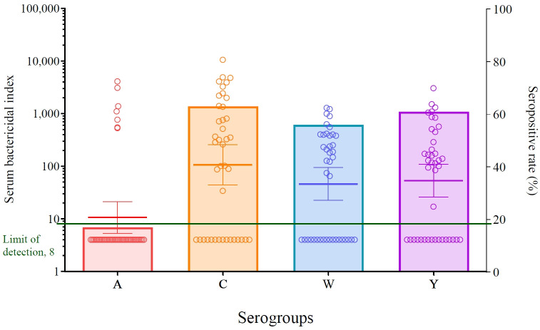 Serum bactericidal activity against meningococcus in patients with systemic lupus erythematosus.