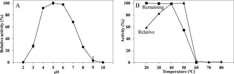 Characterization of Chitinase from White-Rot Fungus <i>Irpex lacteus</i> NK-1.