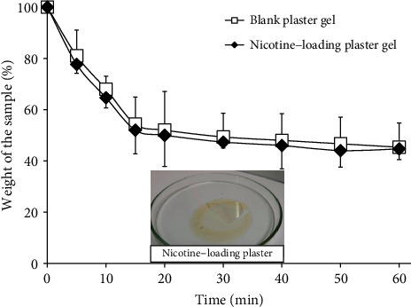 <i>Phoenix dactylifera</i> Mucilage and Polyvinyl Alcohol-Based Plaster Gel for Nicotine Delivery.