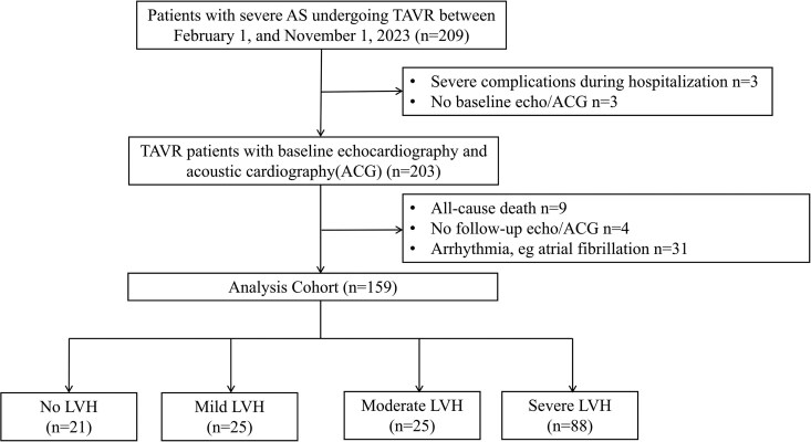 A new wearable e monitoring technology for evaluation of left ventricular remodeling after transcatheter aortic valve replacement.