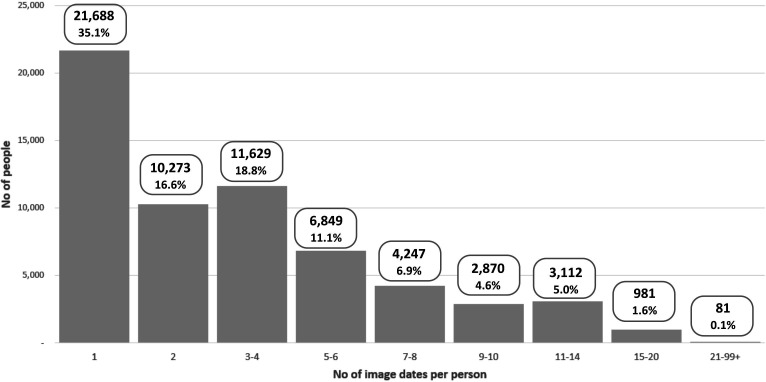 SCONe: a community-acquired retinal image repository enabling ocular, cardiovascular and neurodegenerative disease prediction.