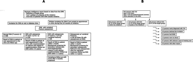 Prevalence and risk factors for osteoporosis in type 1 diabetes-results from an observational study.