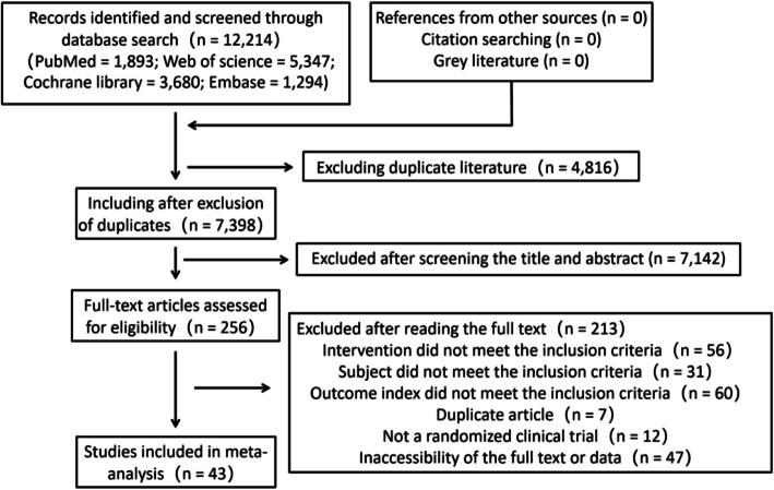 Effectiveness of exercise prescription variables to reduce fall risk among older adults: a meta-analysis.