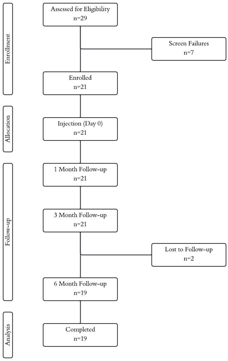 Supplemental Nucleus Pulposus Allograft in Patients with Lumbar Discogenic Pain: Evaluation of Clinical Outcomes and Quality of Life in Medicare Beneficiaries.